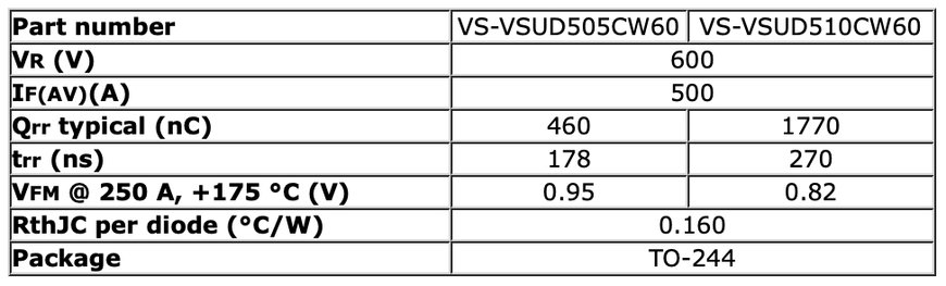 Vishay Intertechnology FRED Pt® 500 A Ultrafast Soft Recovery Diode Modules in the New TO-244 Gen III Package Deliver High Reliability